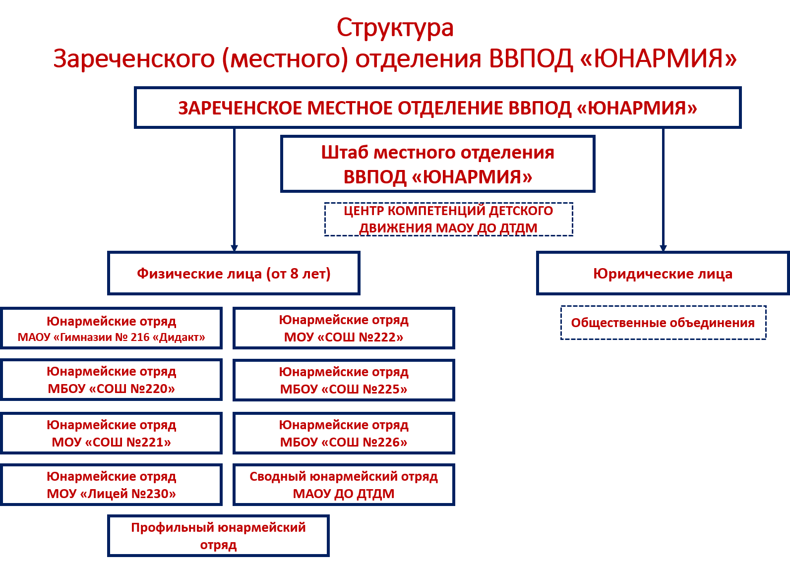 в обязанности члена товарищества входят фото 69