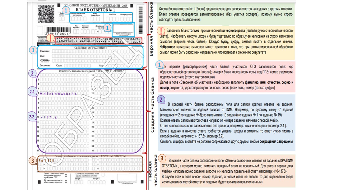 Дорожная карта гиа 2024