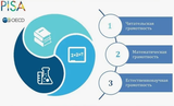 Общероссийская оценка по модели PISA