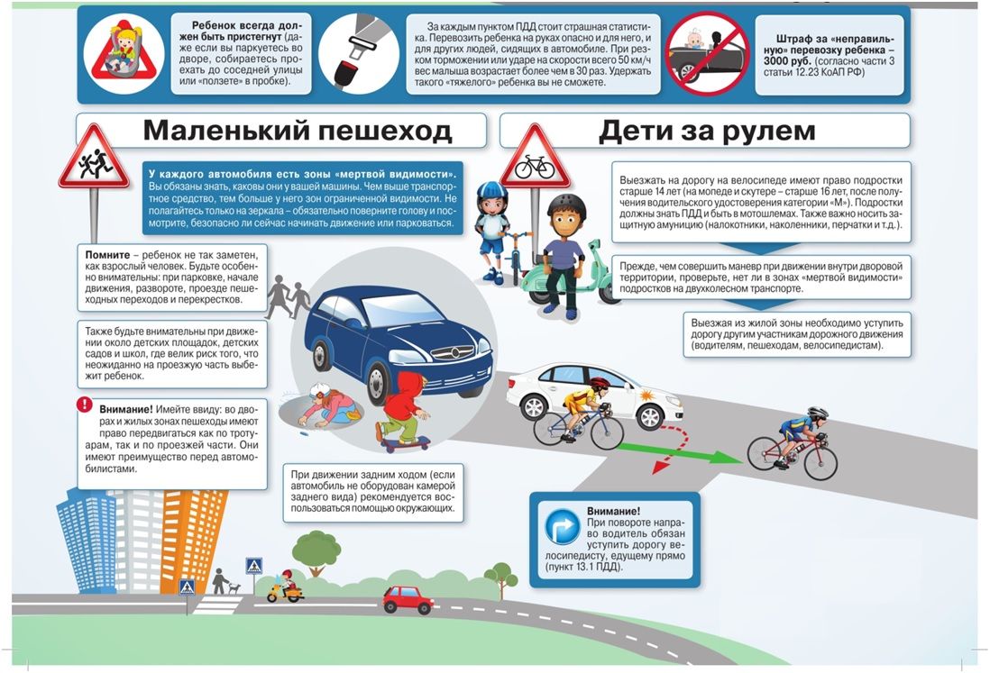 Перекресток: Главная, второстепенная и грунтовая дороги