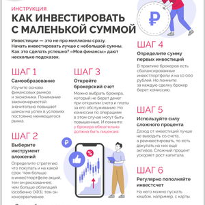 VIII этап Всероссийской просветительской эстафеты «Мои финансы»