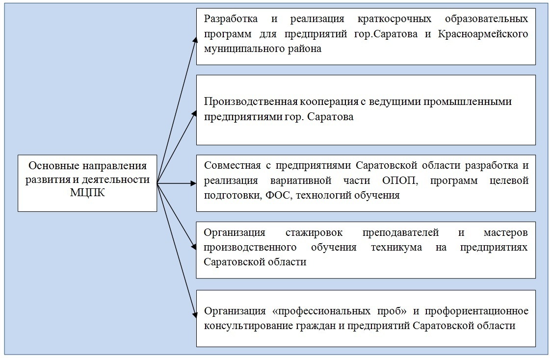 Многофункциональный центр прикладных квалификаций ГАПОУ СО 