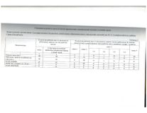 Классы условий труда