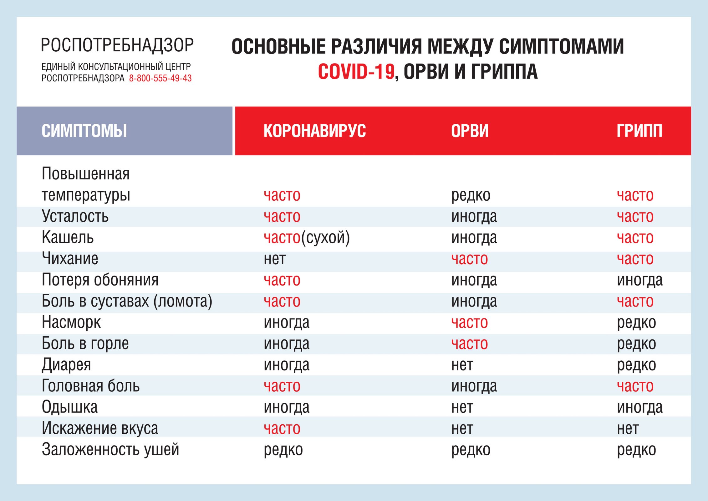 ГБДОУ детский сад №12 Адмиралтейского района Санкт- Петербурга.  ИНОРМАЦИОННЫЕ МАТЕРИАЛЫ ПО COVID-19, ГРИППу И ОРВИ