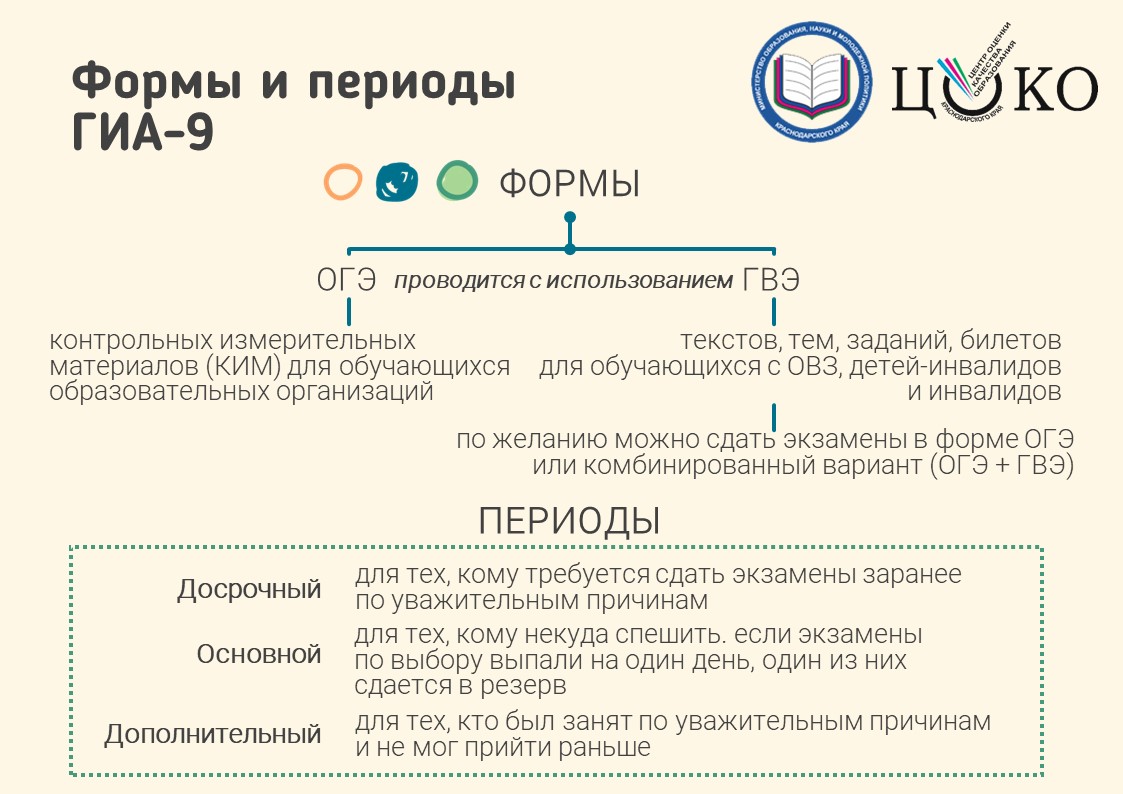 МБОУ ООШ № 22 . ОГЭ - 2024 в 9 классе