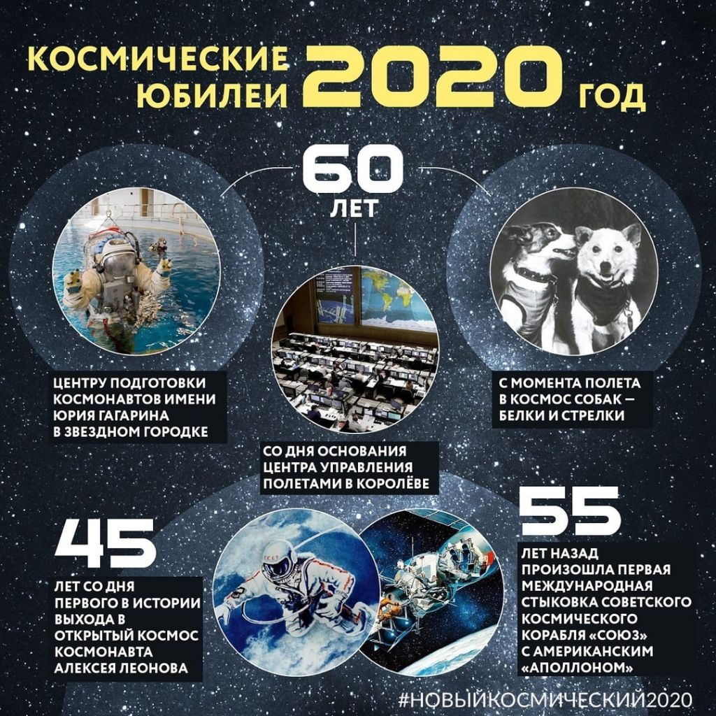 Мероприятия о дне космонавтики. 2021 Год космонавтики. Юбилейный год космонавтики. Важные события в космонавтике. События в освоении космоса.