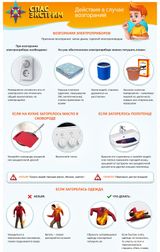 Действия в случае возгораний Очень важно запомнить, какие именно способы подходят для тушения тех или иных предметов, так ты сможешь быстрее сориентироваться, если окажешься в сложной ситуации. Например, если горящую мусорную корзину можно легко потушить 