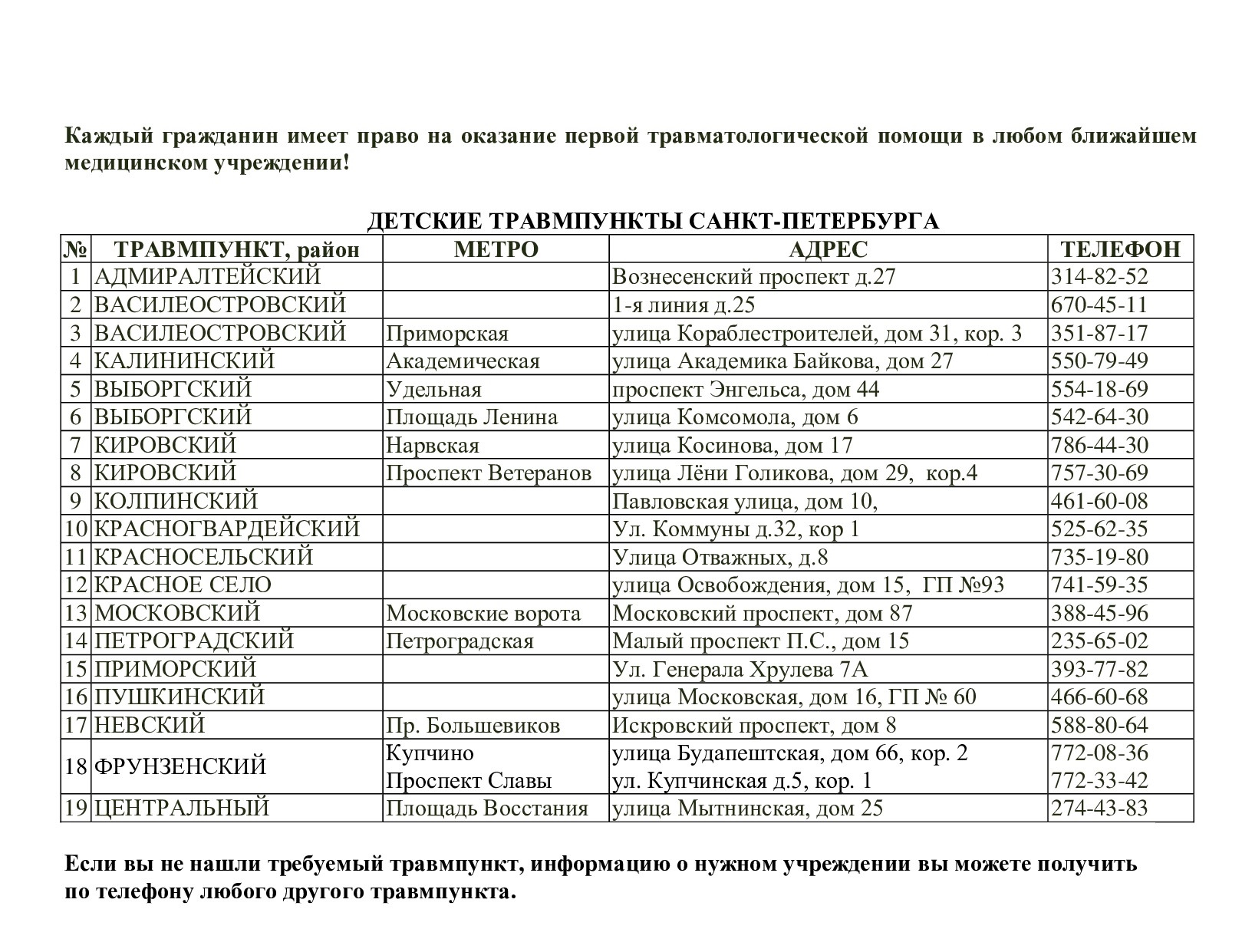 ГБДОУ детский сад № 50 Адмиралтейского района СПб. информация от СПб ГКУЗ « Городской центр медицинской профилактики»