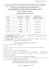 Таблица расчета кредита КСО