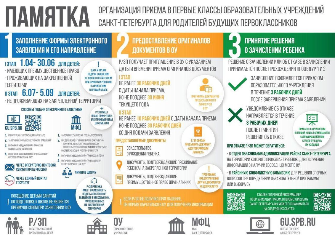 ГБДОУ детский сад № 131 Адмиралтейского района СПб.