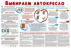 Выбираем автокресло