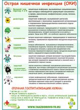 Острая кишечная инфекция