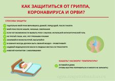 Как защититься от гриппа, коронавируса, ОРВИ