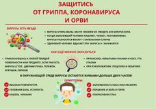 Защитись от гриппа, коронавируса, ОРВИ