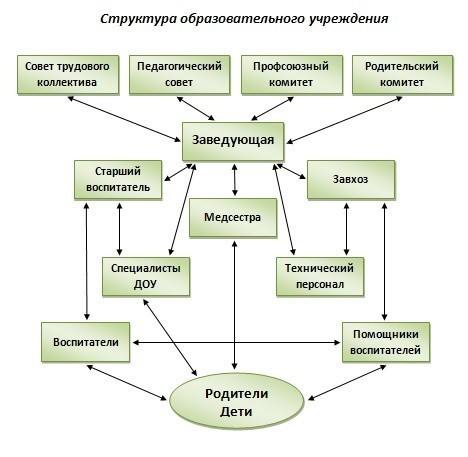 Положение о управляющем совете доу