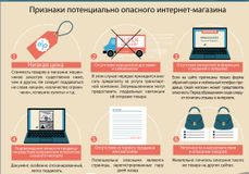 Опасный интернет-магазин