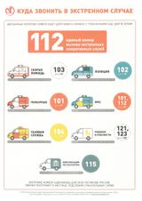 Телефоны экстренных служб