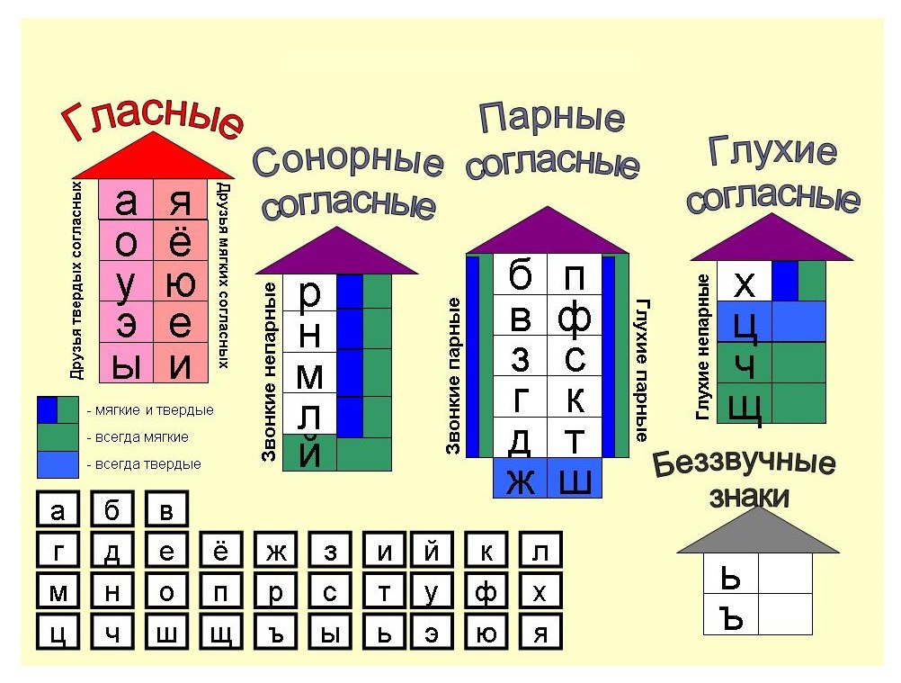 Лексическая тема мебель в средней группе