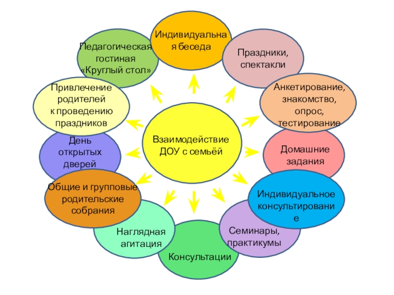 Составьте план текста совместное гармоничное развитие природы