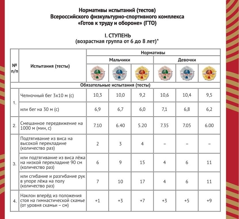 Таблицы сдачи нормативов гто. Нормы ГТО 1 ступень. Нормы ГТО для дошкольников 6-7 1 ступень. Нормативы ГТО для дошкольников 6-7 лет. ГТО для дошкольников нормативы 6 лет.