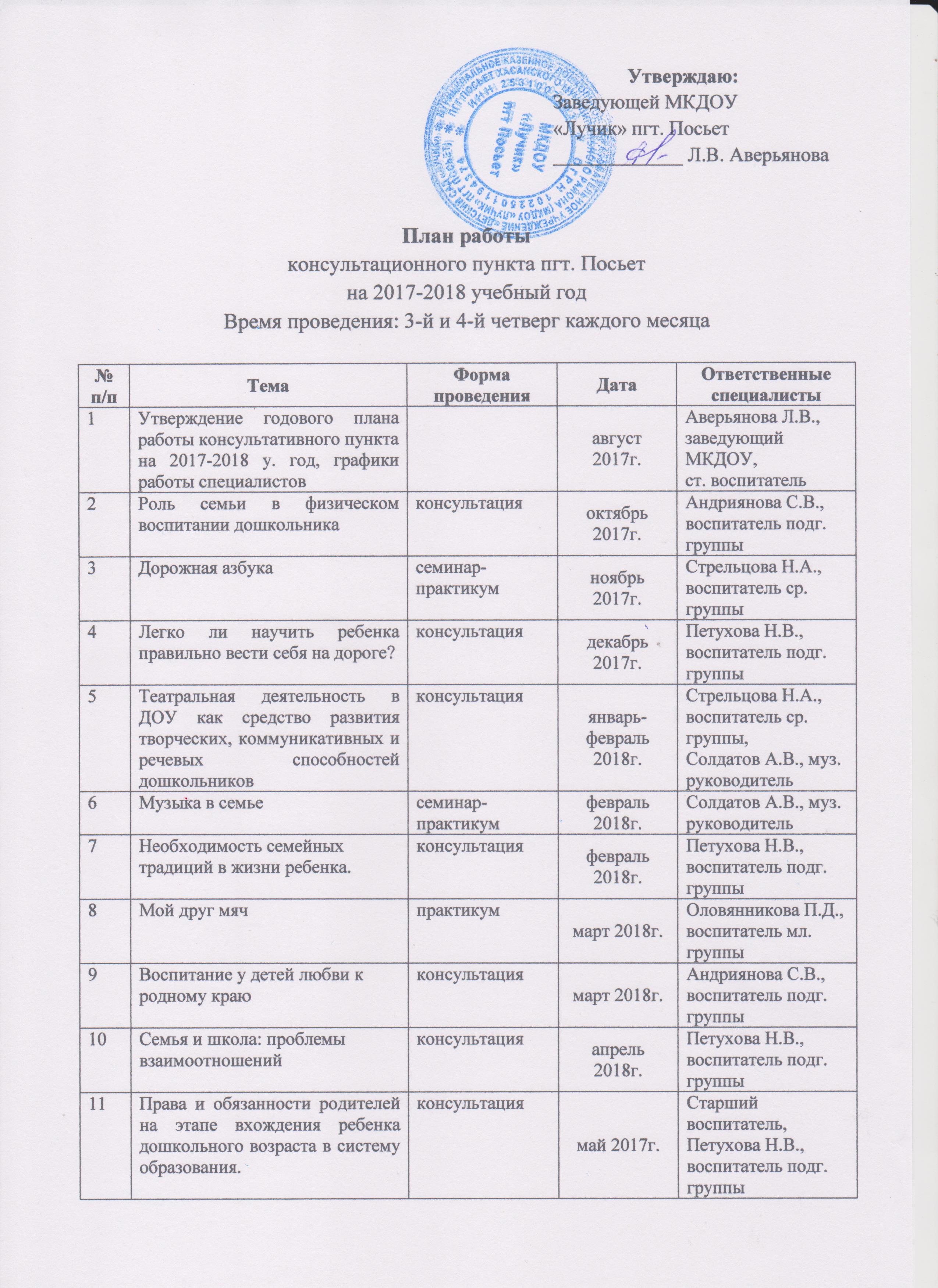 План работы консультативного пункта в доу на 2022 2023
