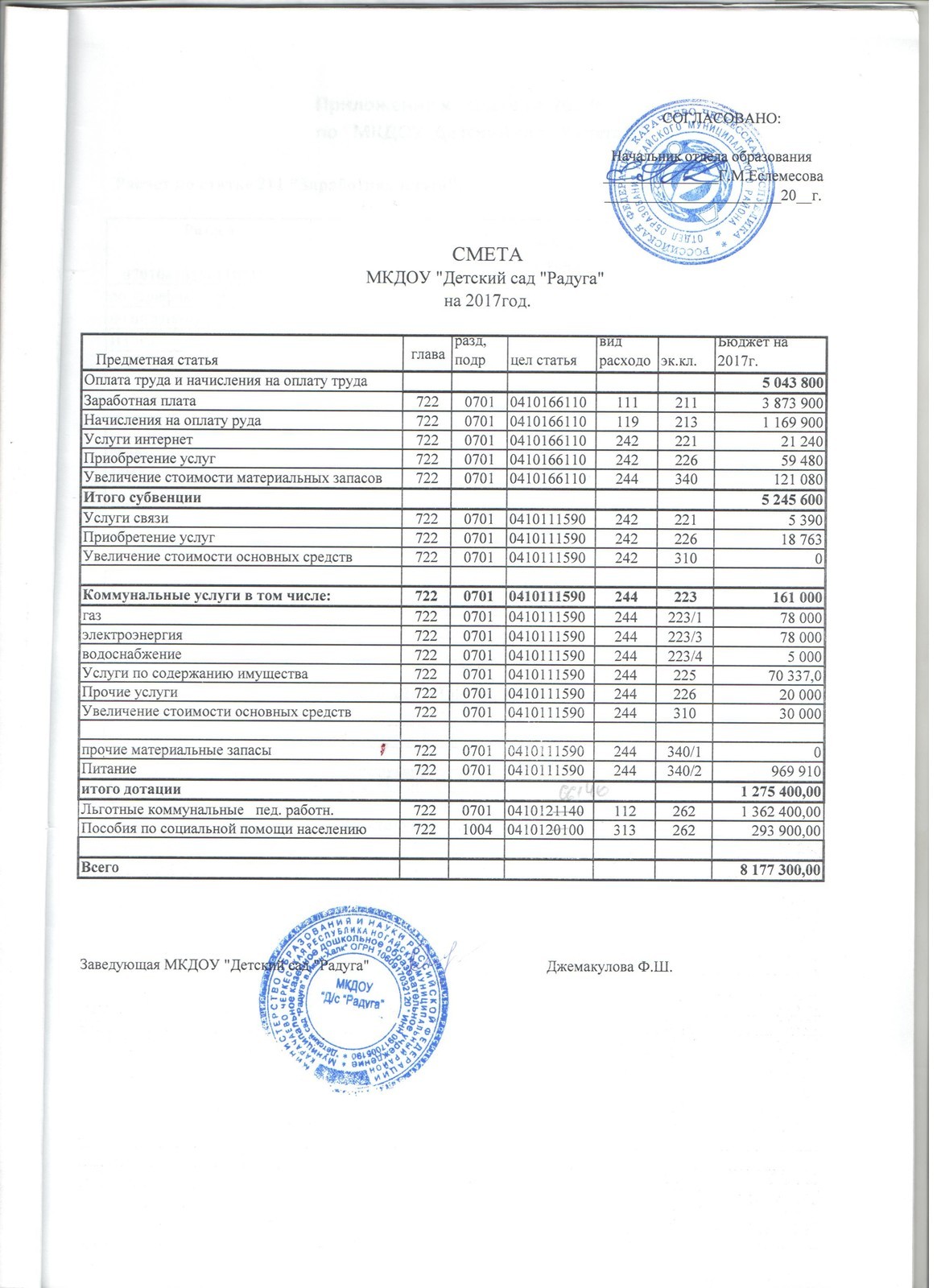 План финансово хозяйственной деятельности образовательной организации утверждается кем