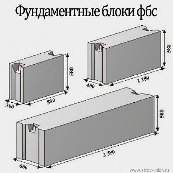 Продажа блоков для фундамента