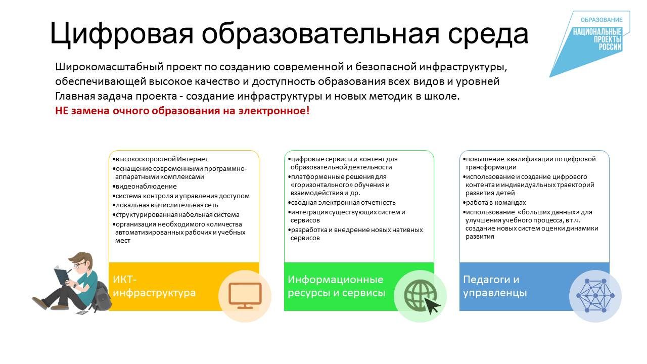 Проект образовательная среда школы