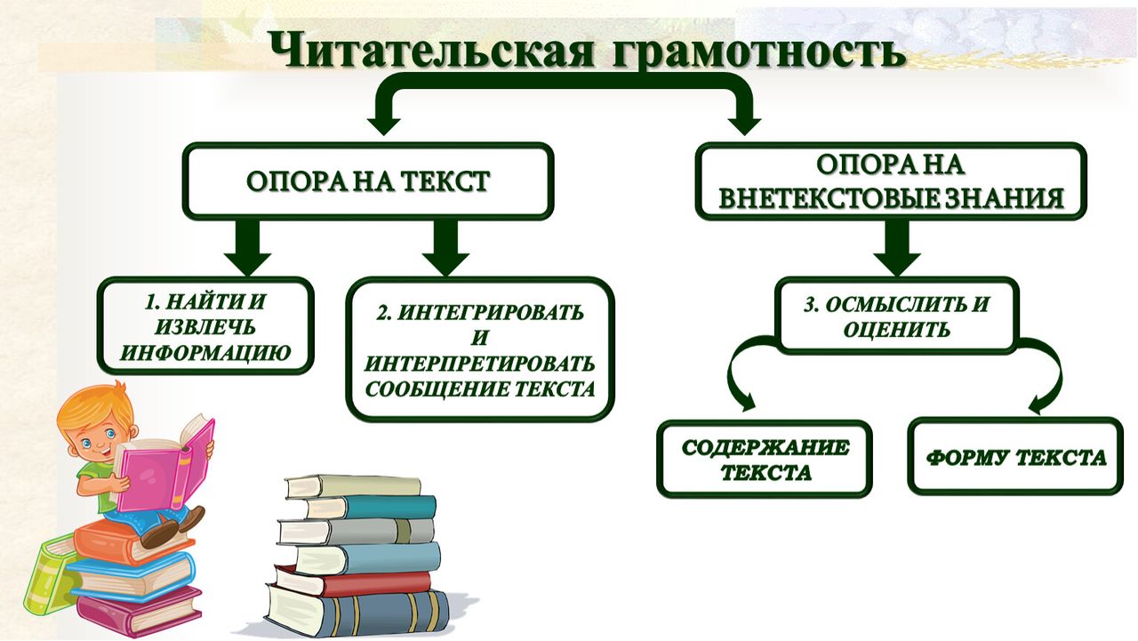 Проект по читательской грамотности в начальной школе