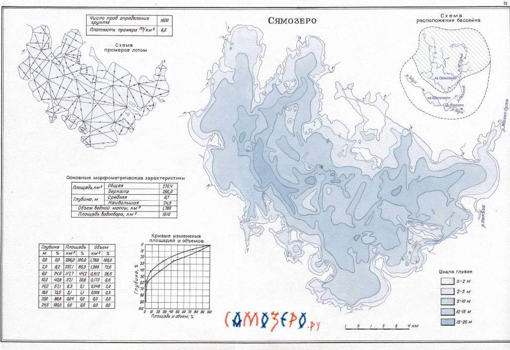 Сямозеро карта сямозера