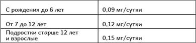Физиологическая потребность в йоде у детей (ВОЗ) – таблица