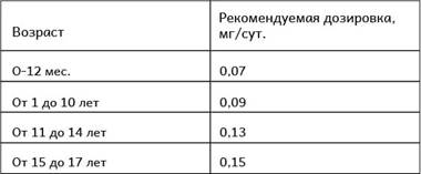 Физиологическая потребность в йоде у детей (Роспотребнадзор) – таблица
