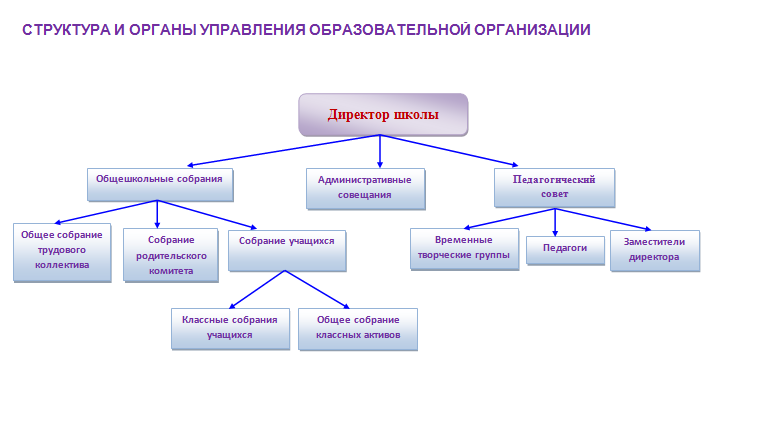 Утвержденная структура