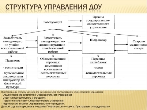 Служба доу в организации. Организационная структура службы ДОУ. Схема структуры службы документационного обеспечения управления. Структура службы ДОУ В организации. Структура управления ДОУ.