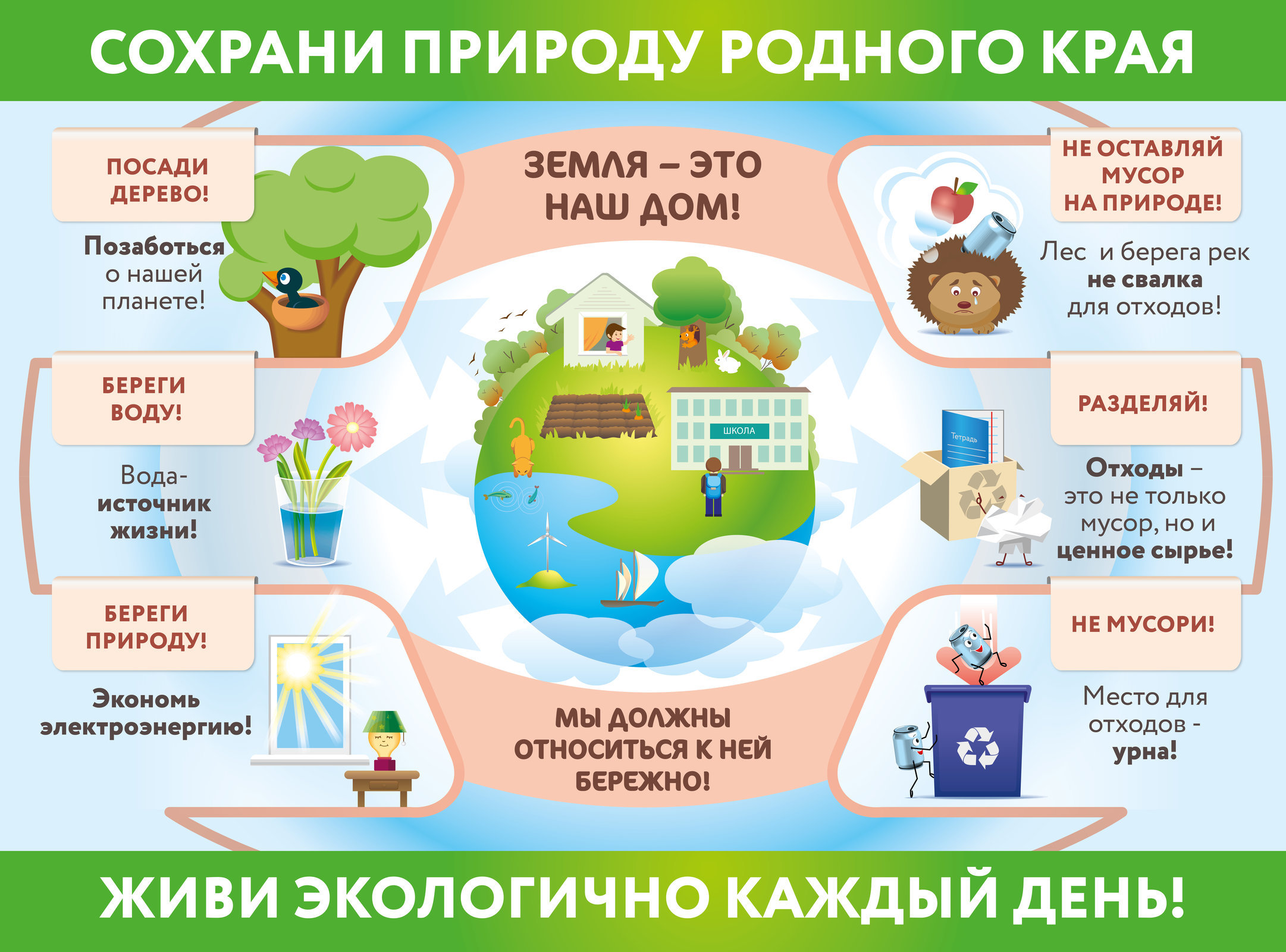 Проект бытовые отходы человечества как спастись от мусора