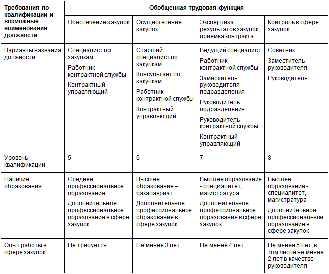 План повышения квалификации сотрудников