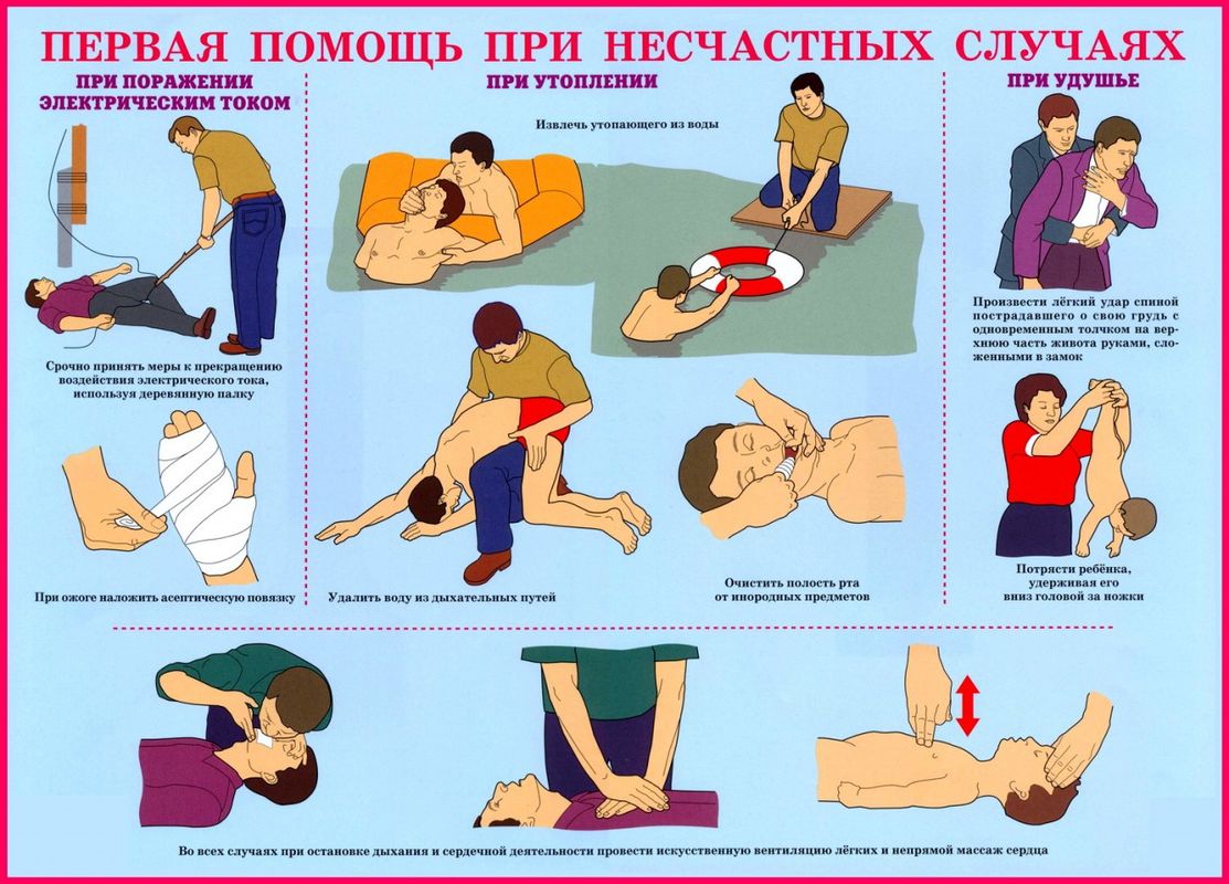 ГАПОУ РК «Сортавальский Колледж». Оказание Первой Медицинской Помощи