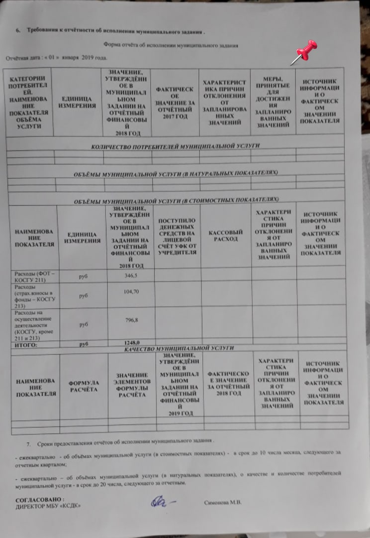 Дом культуры, Коткозеро. Нормативные документы