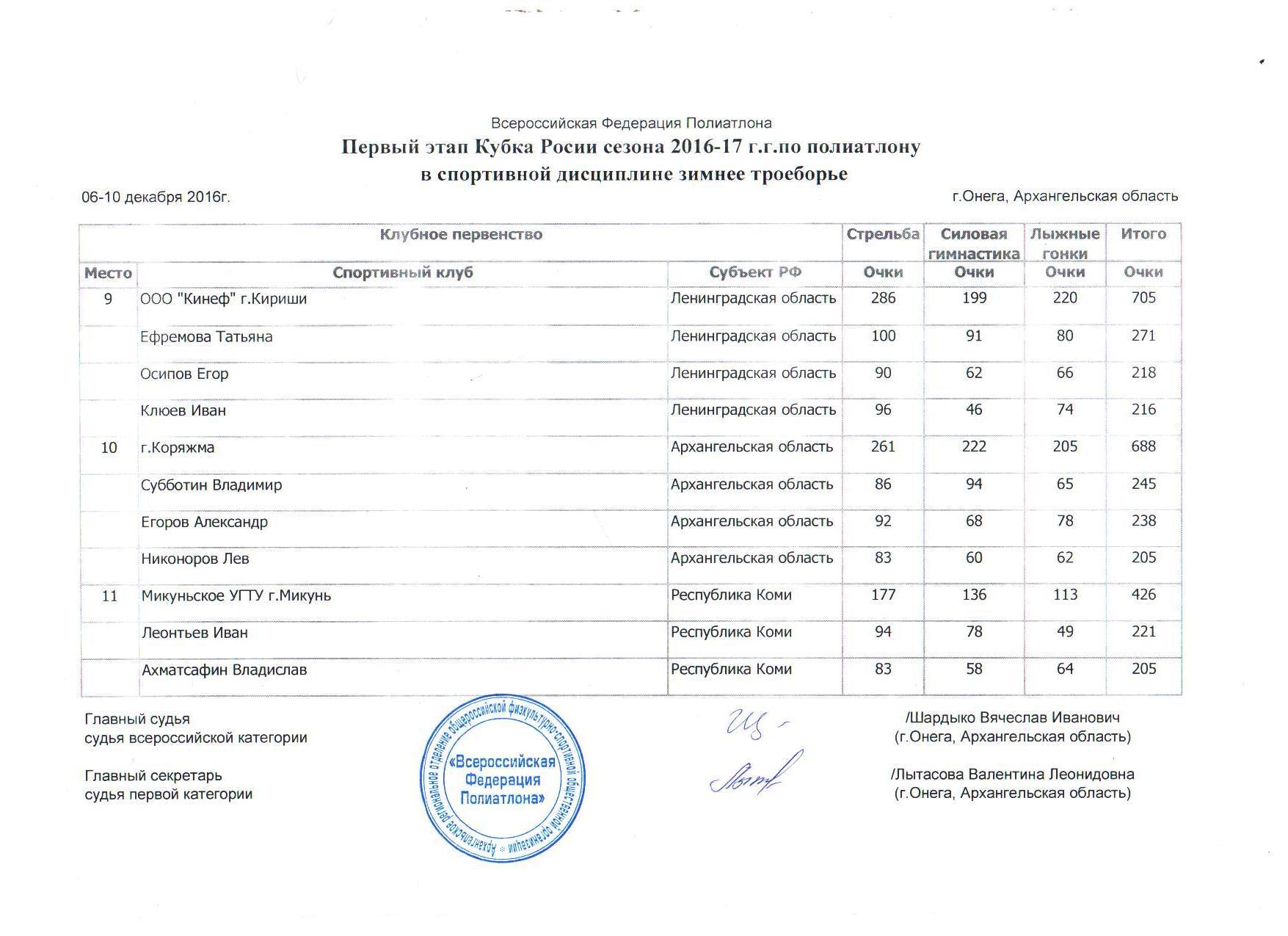 Всероссийский полиатлон мониторинг 2024 8 класс ответы. Зимний полиатлон. Всероссийский полиатлон мониторинг. Сертификат полиатлон мониторинг. Полиатлон мониторинг 2024.