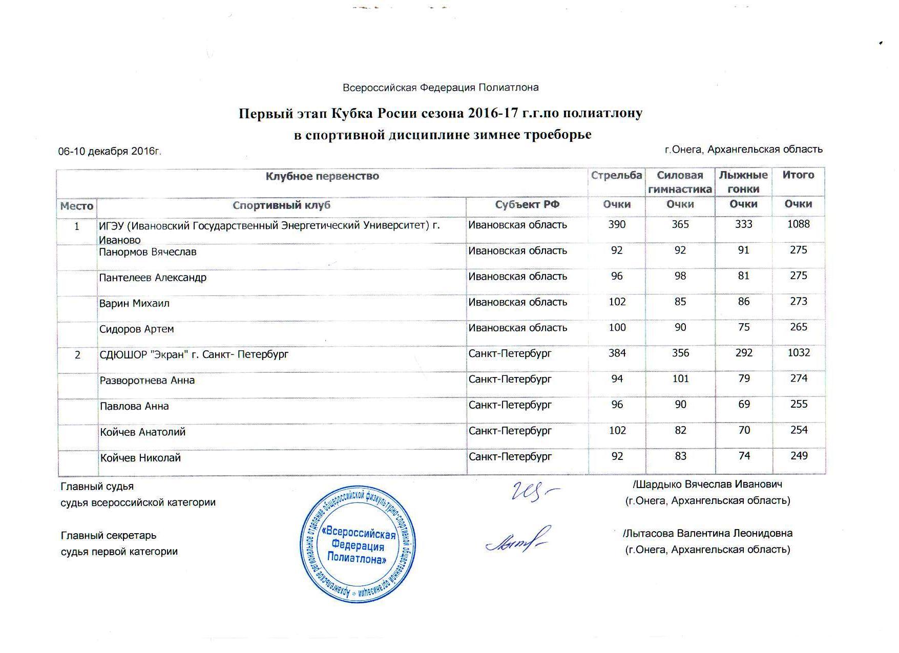 Всероссийский полиатлон мониторинг 2024 9 класс ответы