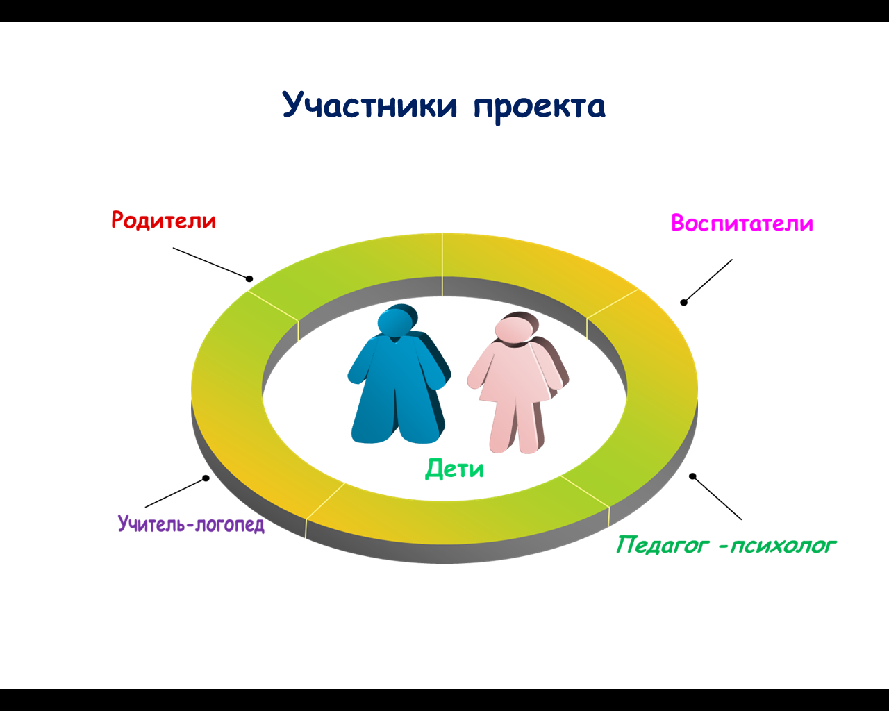 эффективное взаимодействие между членами команды фото 29