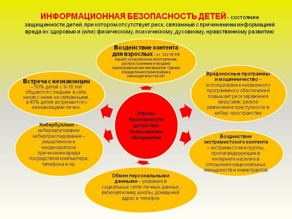 БОУ ДО г. Омска «Дом детского творчества Ленинского административного  округа». Профилактика опасных ситуаций