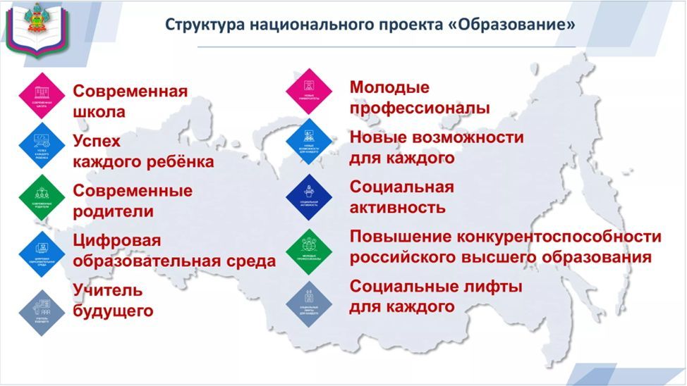 Паспорт федерального проекта социальная активность