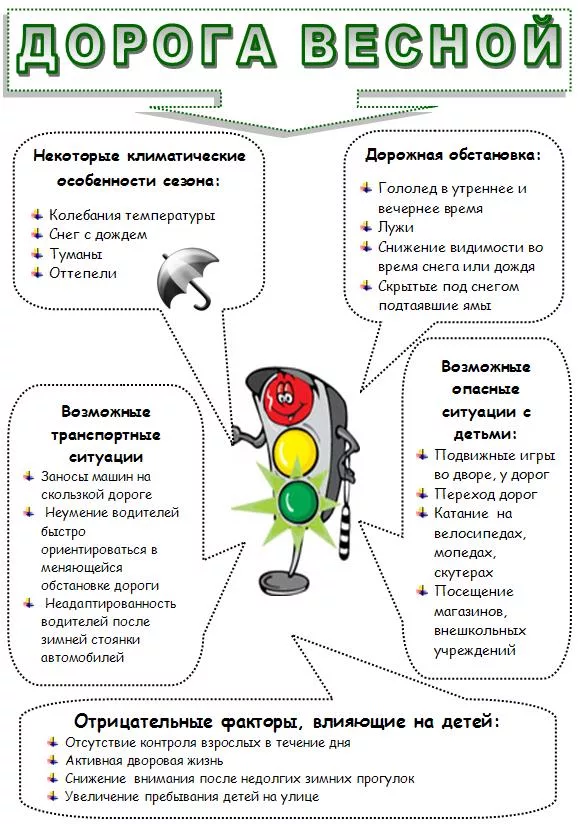 Пдд на лето начальная школа презентация