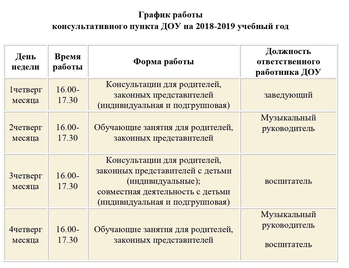 ОСП «Атяшевский детский сад №4». Консультативный пункт для родителей