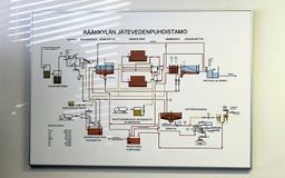 Очистные сооружения Ряякюля