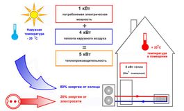 Как работает тепловой насос