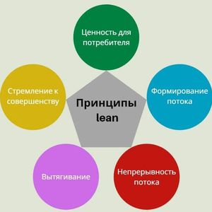 Государственные и муниципальные услуги по принципу "Одно окно".