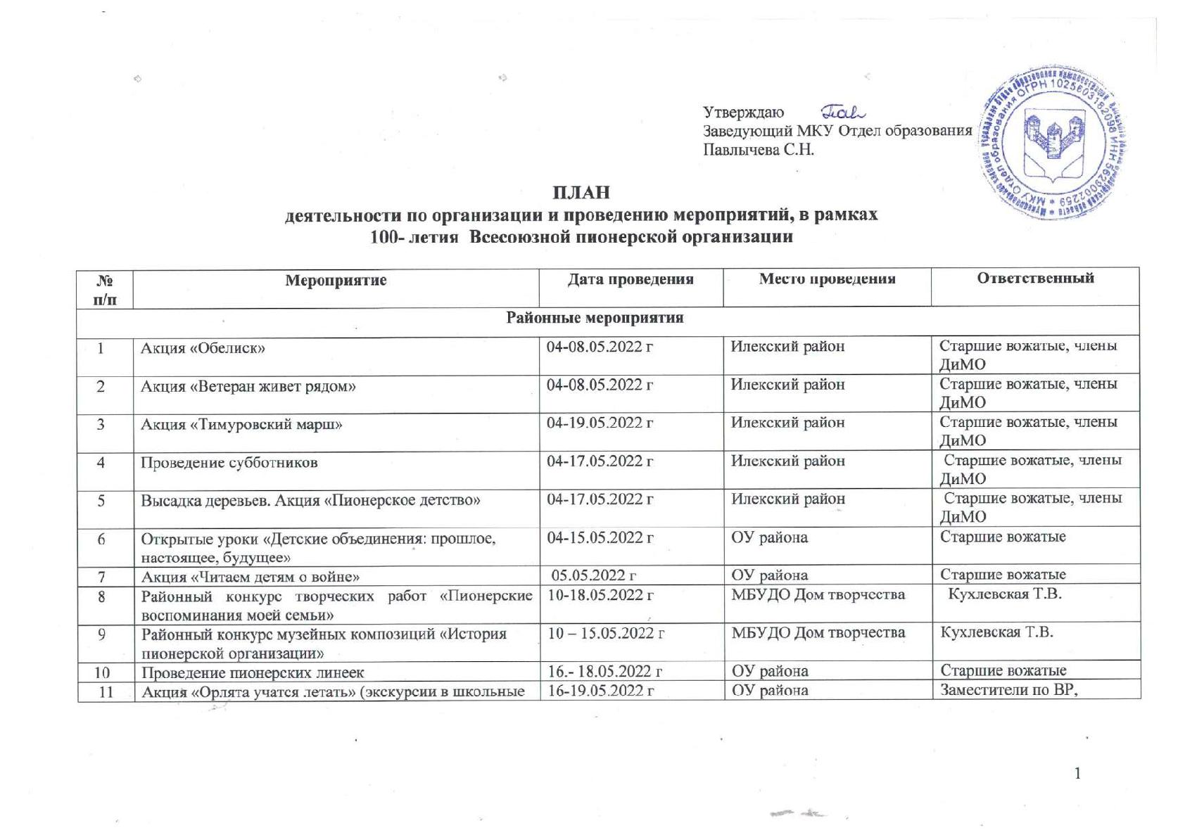 План работы департамента образования архангельск