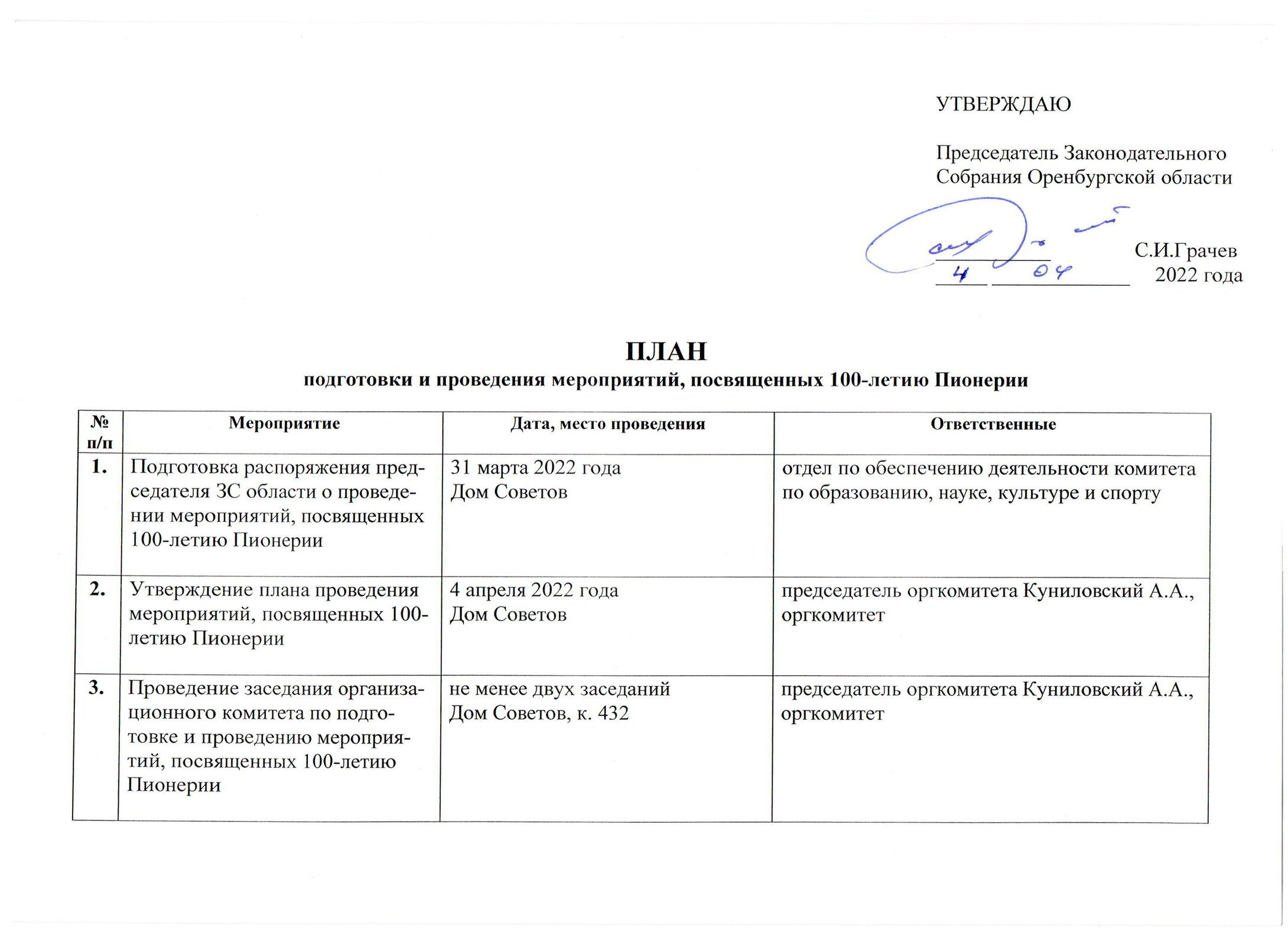 МКУ Отдел образования администрации Илекского района. План подготовки и  проведения мероприятий, посвящённых 100-летию Пионерии